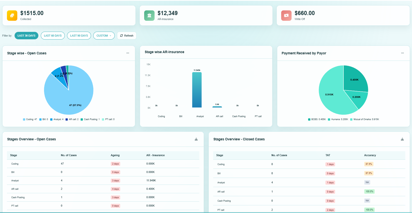 MEDFLO Dashboard